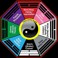 I Ching